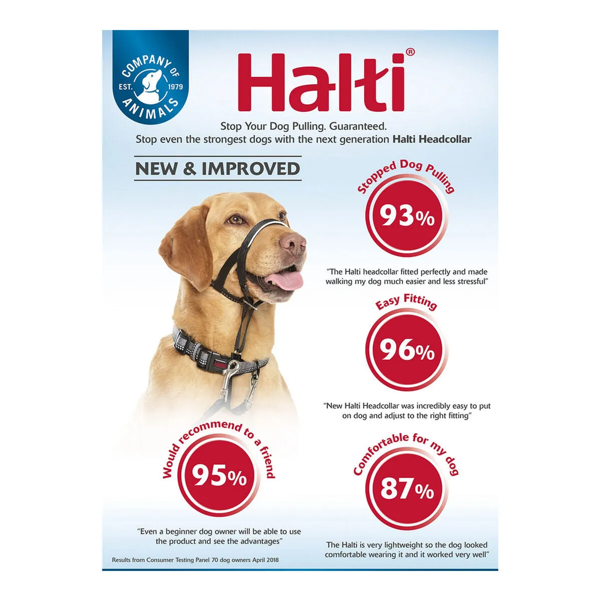 Dog Training Collars by Company of Animals Halti Black Muzzle 2936 Cm